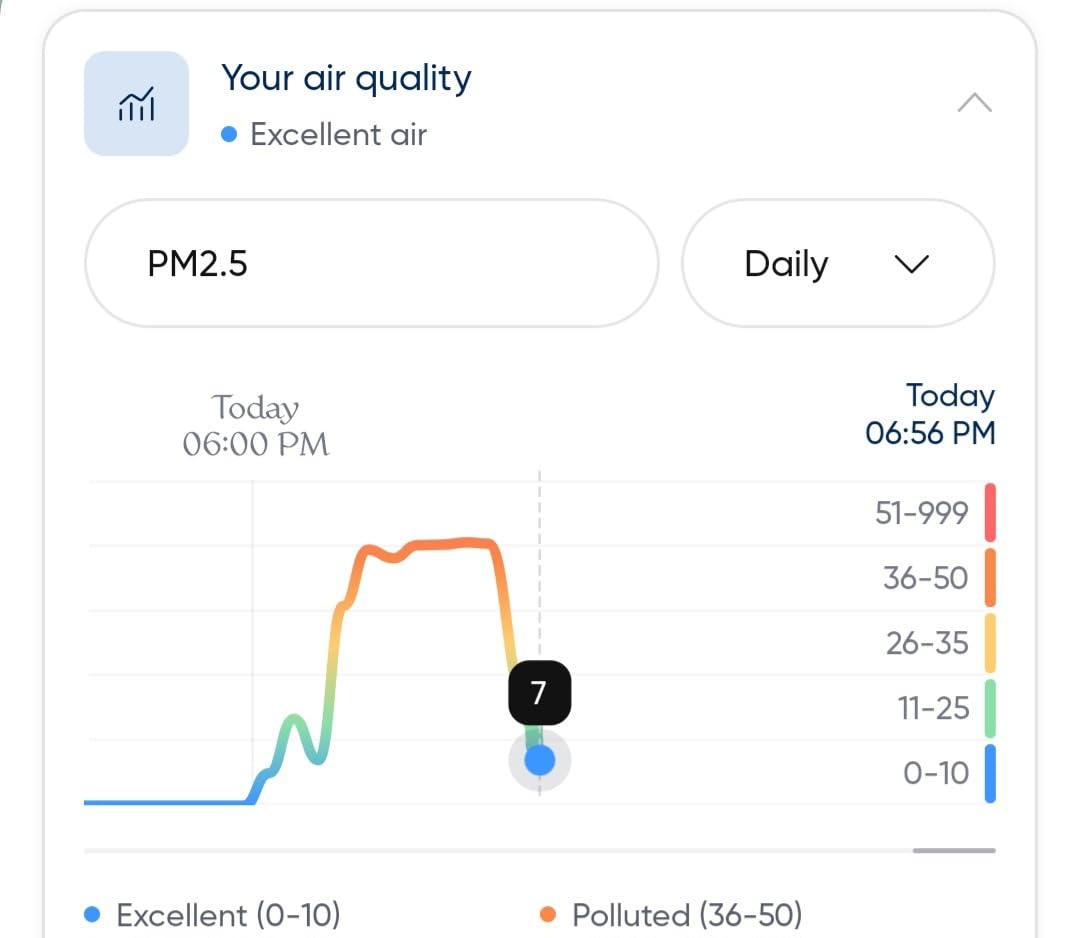 BLUEAIR Blue Pure 311i Max Smart Air Purifier for Medium Rooms up to 1,800 Sq Ft HEPASilent Air Cleaner for Pets Allergies Smoke & Dust WiFi Air Purifier with Auto Mode Quiet Air Purifier for Bedroom customer photo 2