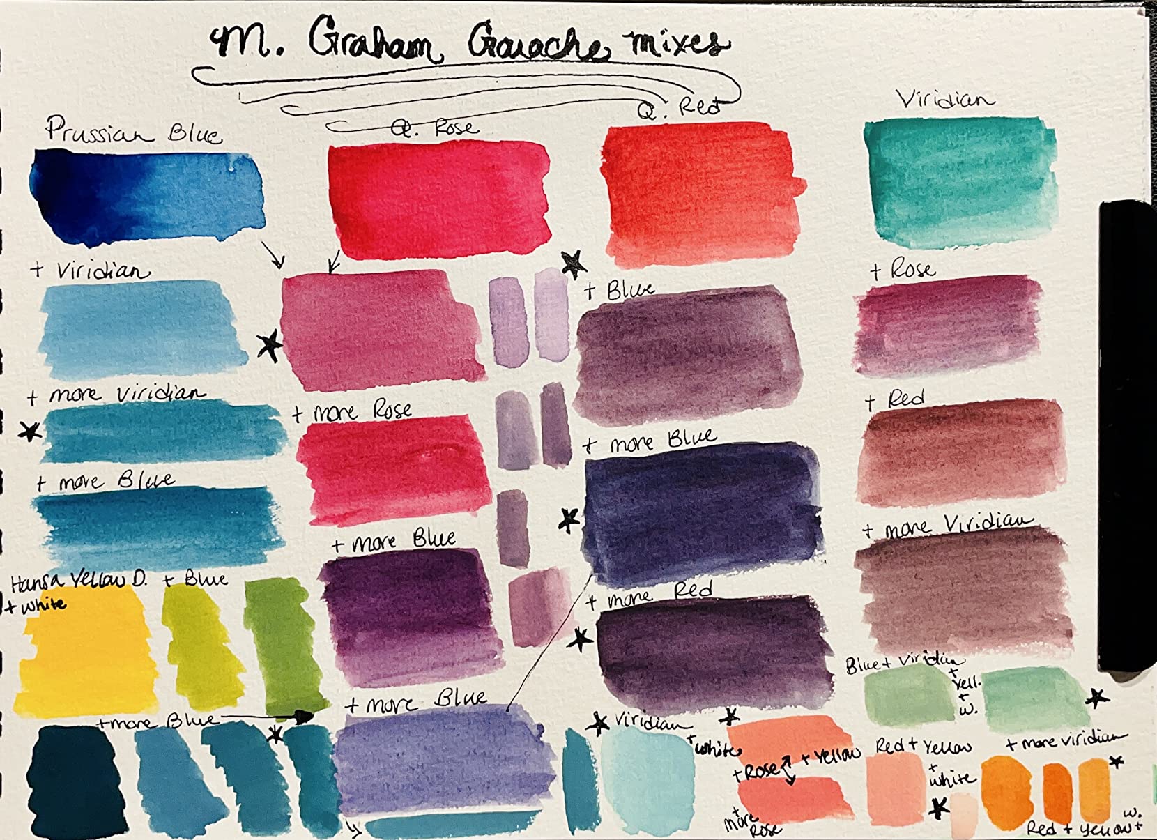 M. Graham 1/2-Ounce Tube 5 Color Gouache Paint Primary Set customer photo 2