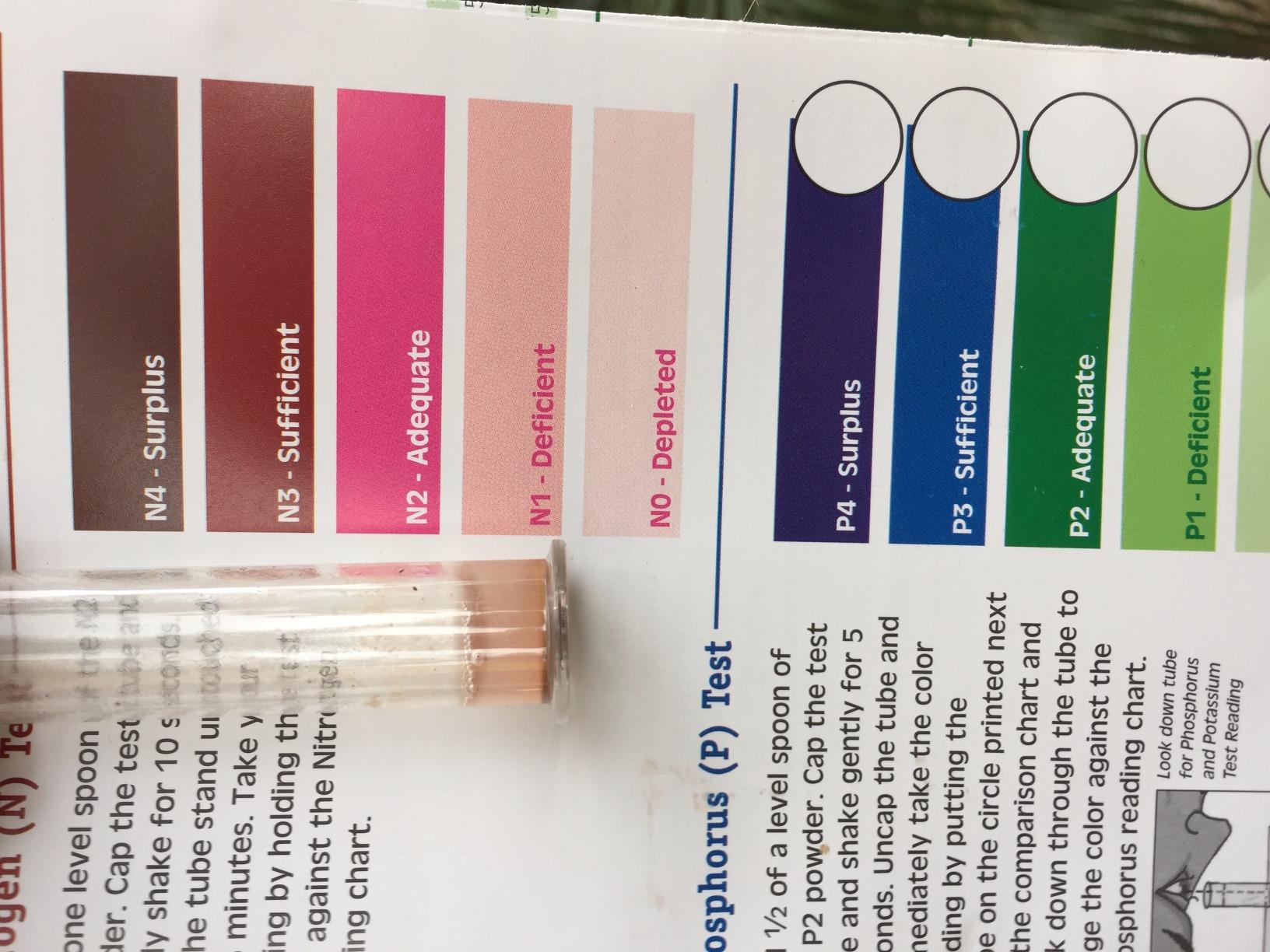 Luster Leaf Products 1663 80 Professional Soil Test Kit, Green customer photo 1