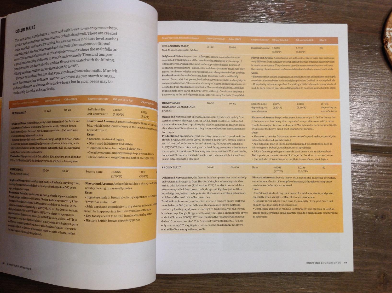 Mastering Homebrew: The Complete Guide to Brewing Delicious Beer customer photo 1