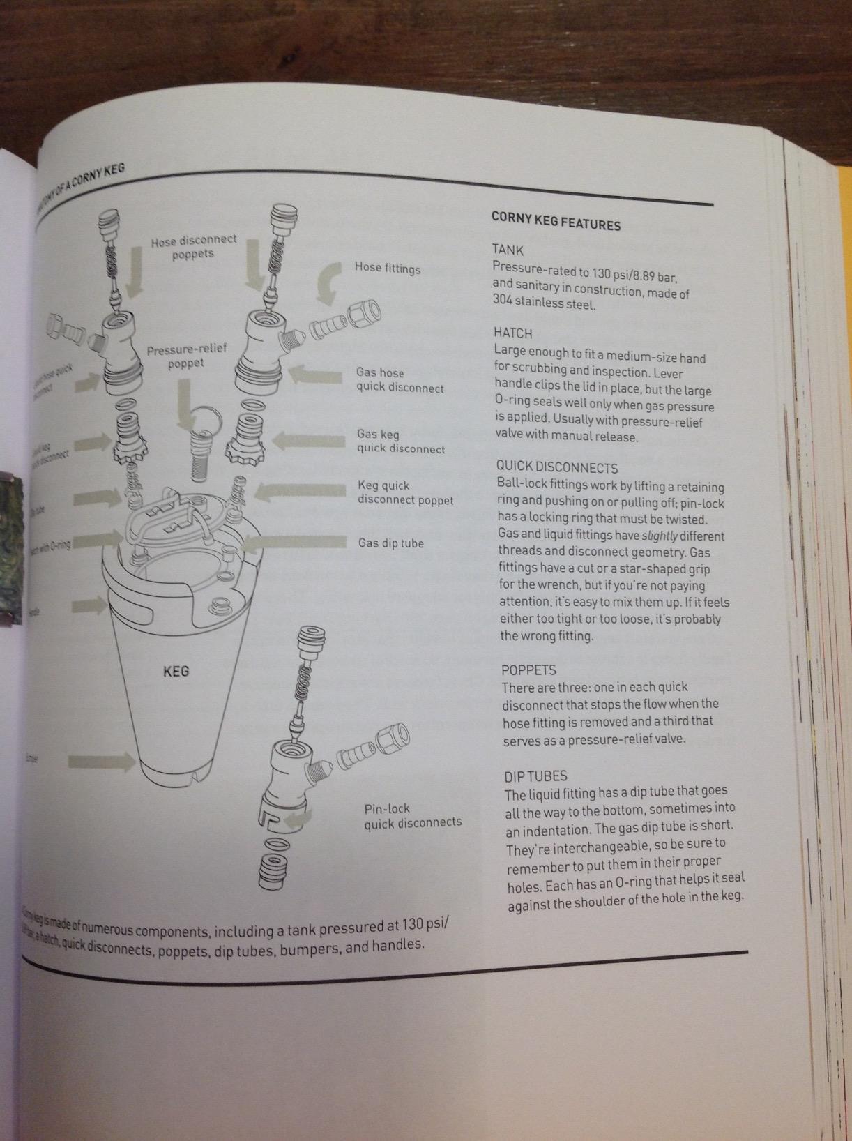 Mastering Homebrew: The Complete Guide to Brewing Delicious Beer customer photo 2