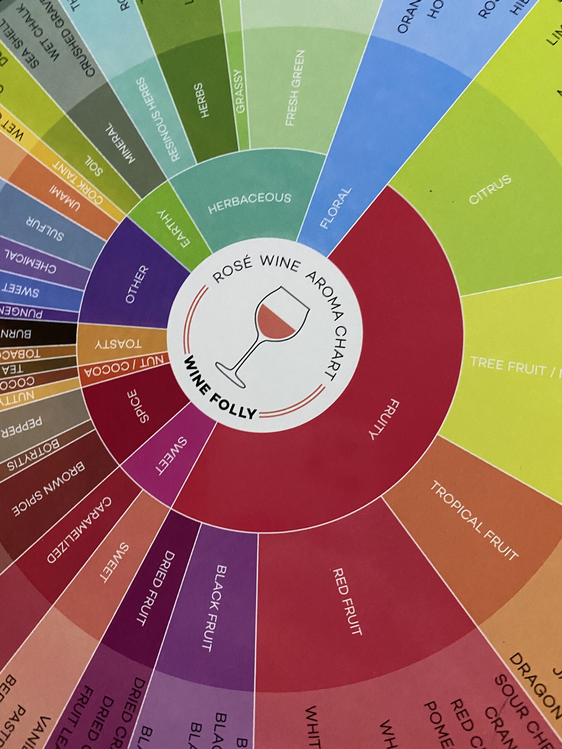 Wine Folly Wine Aroma Wheel Charts - 4-Pack for Red, White, Rosé & Sparkling | Wine Tasting Guide with Aromatic Compound Info | Durable, Glossy Educational Chart Set customer photo 2