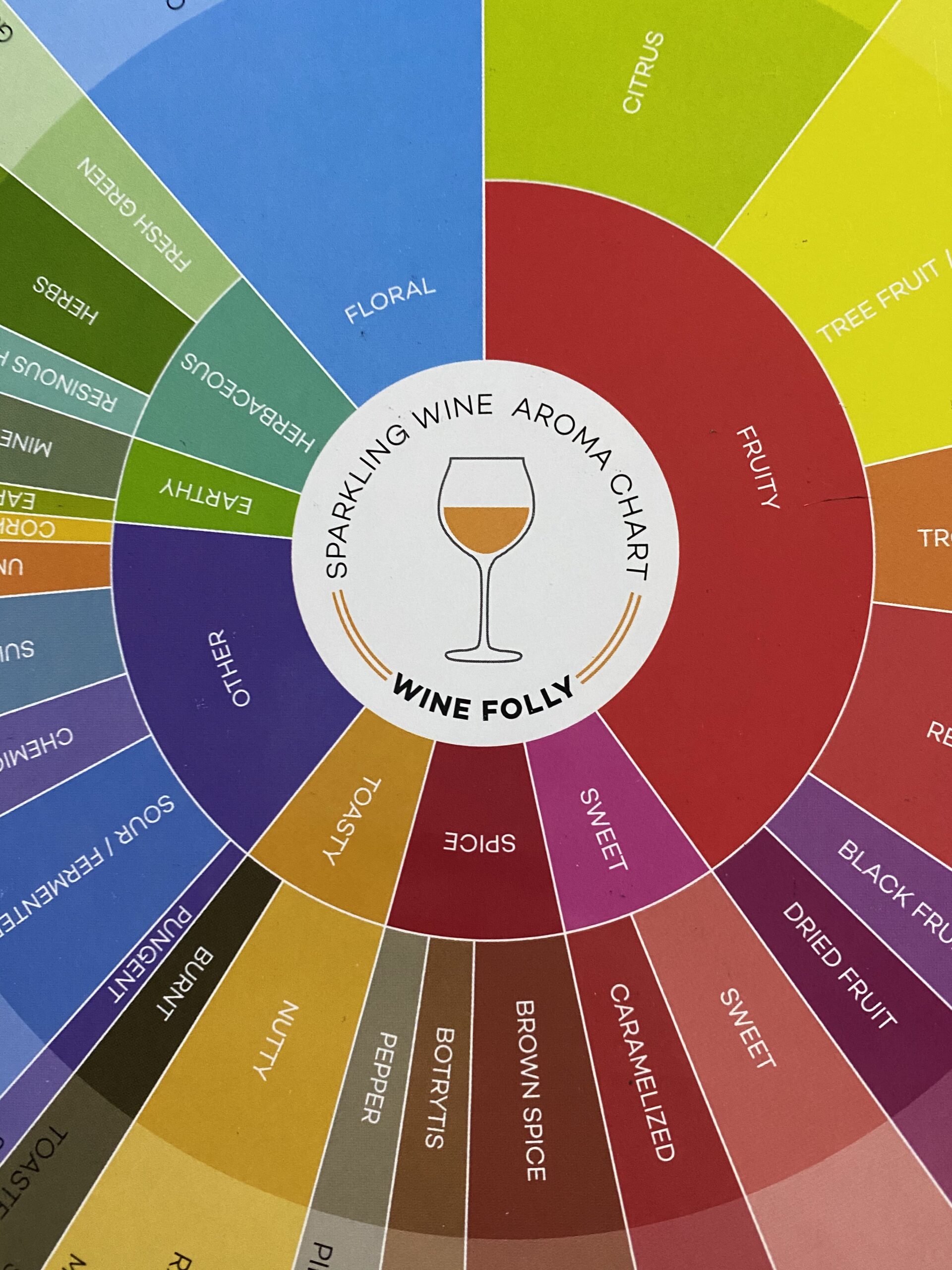 Wine Folly Wine Aroma Wheel Charts - 4-Pack for Red, White, Rosé & Sparkling | Wine Tasting Guide with Aromatic Compound Info | Durable, Glossy Educational Chart Set customer photo 3