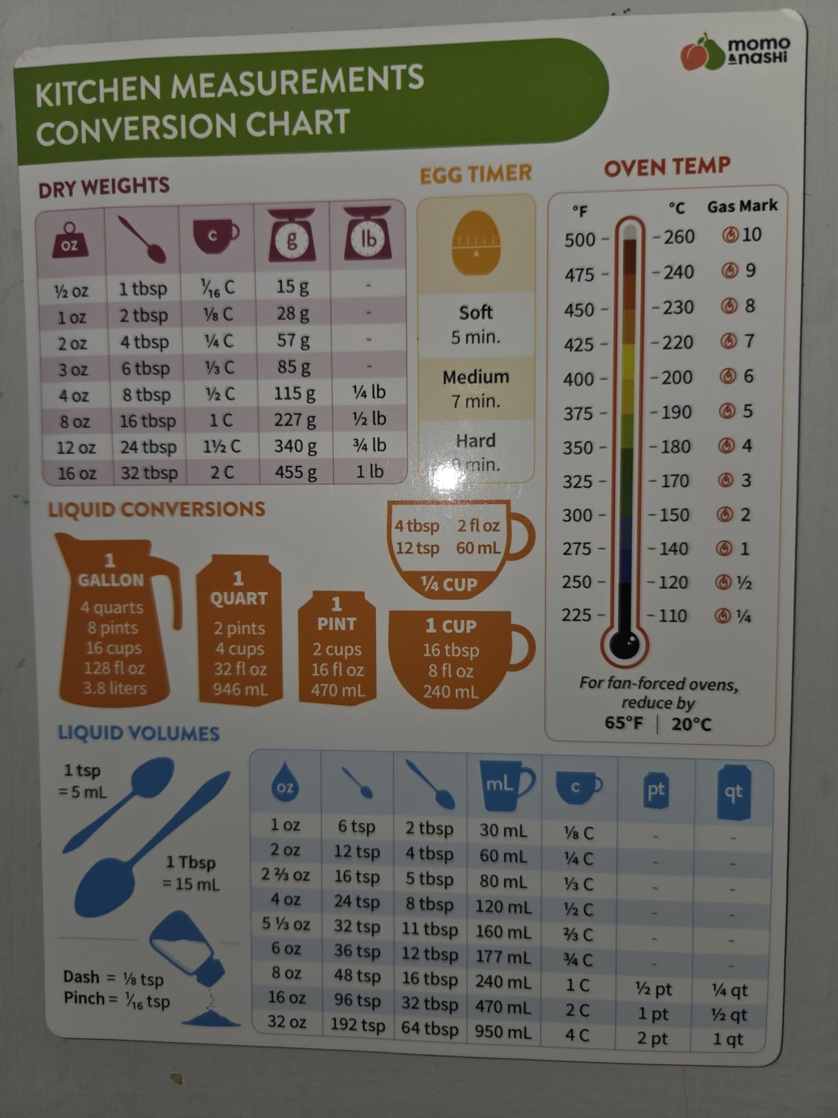 Kitchen Conversion Chart Magnet - Measurements Conversion Chart - Baking Supplies, Baking Accessories, Kitchen Gadgets Gifts for Mom Wife Grandma Mothers - Stay at Home Mom Cooking Gifts for Women customer photo 1