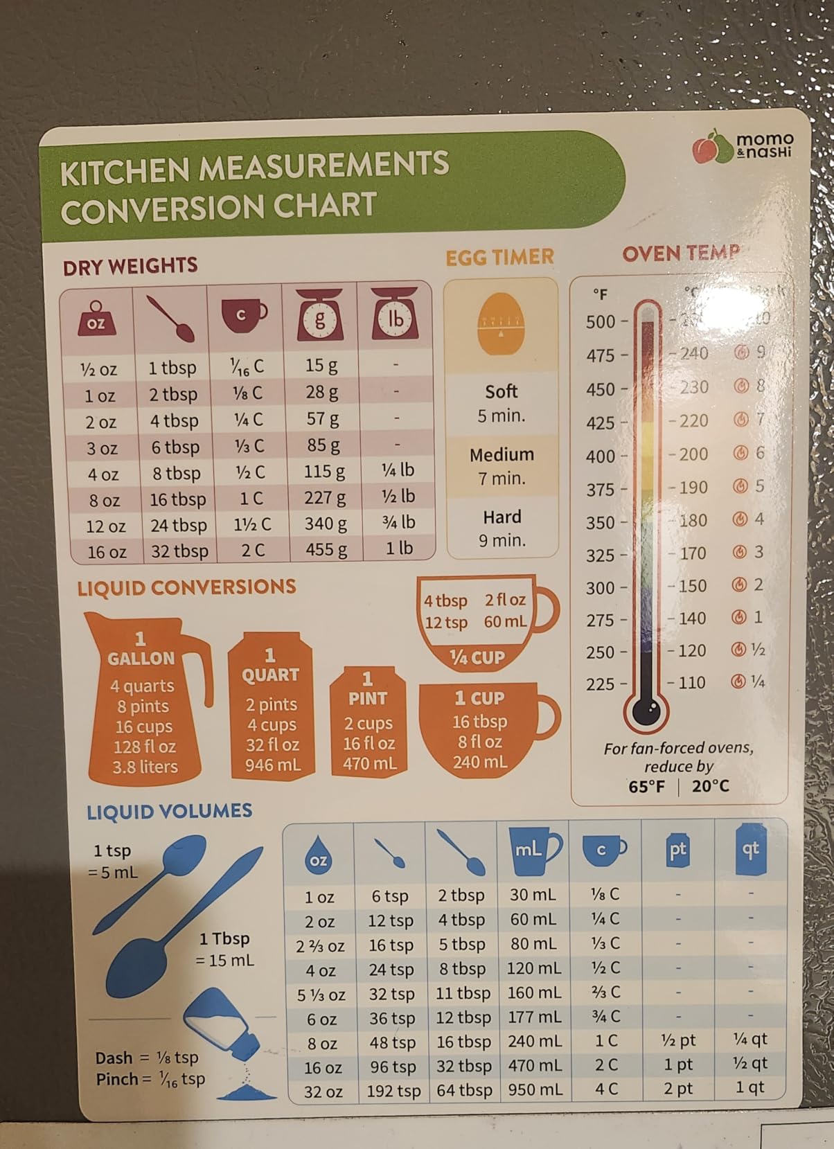 Kitchen Conversion Chart Magnet - Measurements Conversion Chart - Baking Supplies, Baking Accessories, Kitchen Gadgets Gifts for Mom Wife Grandma Mothers - Stay at Home Mom Cooking Gifts for Women customer photo 2