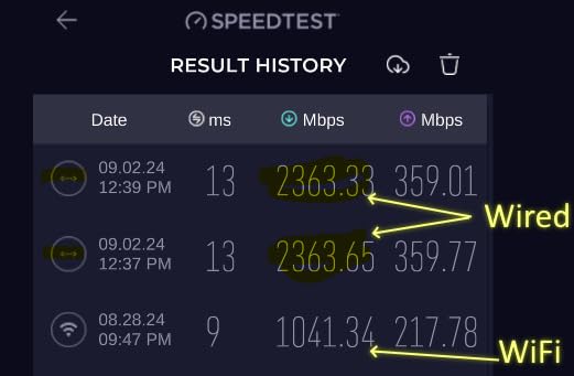 GL.iNet GL-MT6000 (Flint 2) WiFi 6 High Speed Gaming Router customer photo 2