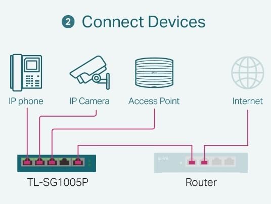 TP-Link 24 Port PoE Gigabit Switch(SG2428LP) | 16 PoE+ Ports, 8 Non-PoE Ports, 4 SFP Ports | 150W Budget | Omada Full Managed | Fanless | L2 Managed | VLAN, ZTP, LAG, PoE Recovery customer photo 1