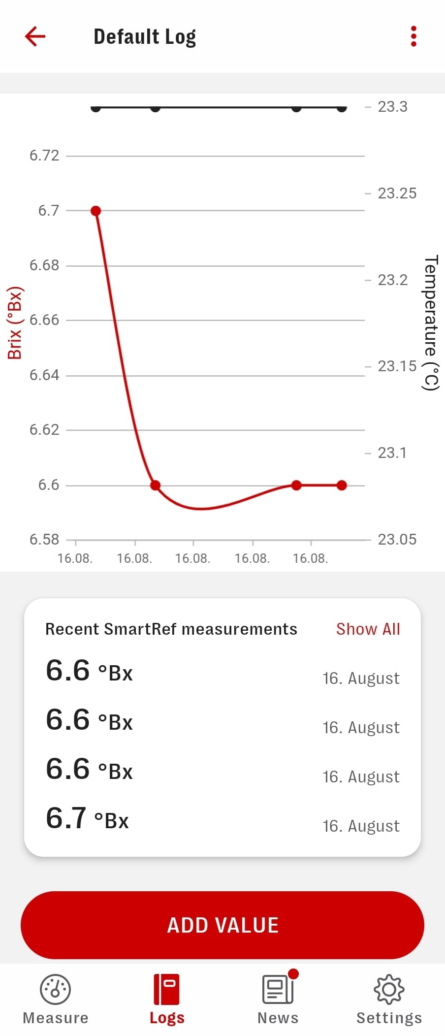 SmartRef Digital Refractometer by Anton Paar - Coffee TDS Refractometer with in-App Extraction Yield Calculator, Smart, Easy, Quick, Digital, Coffee Tester customer photo 2